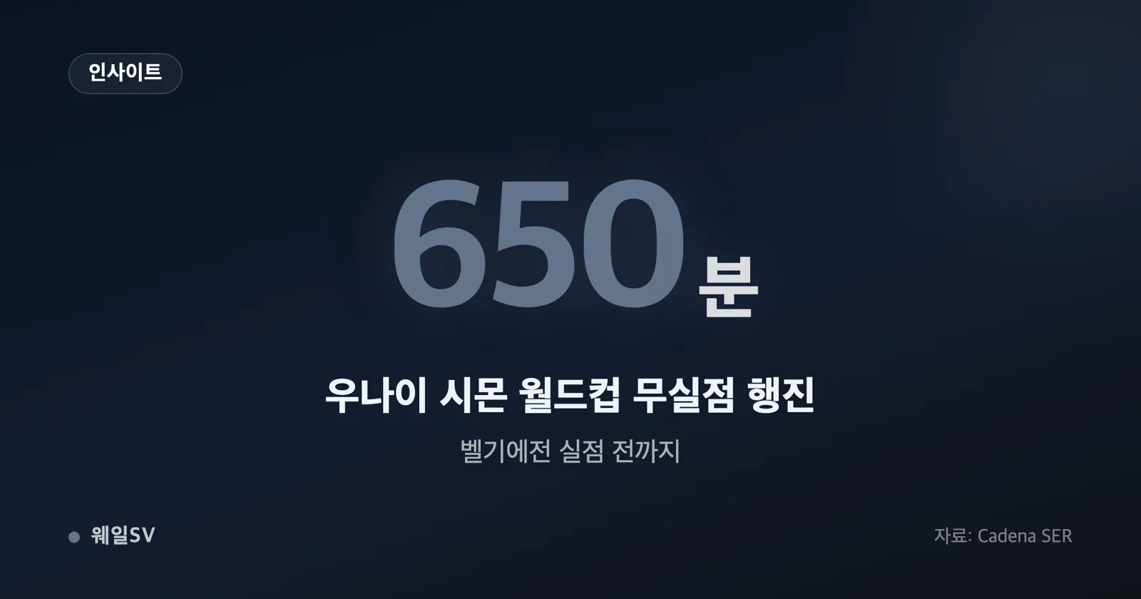 우나이 시몬의 월드컵 650분 무실점 행진 기록 카드