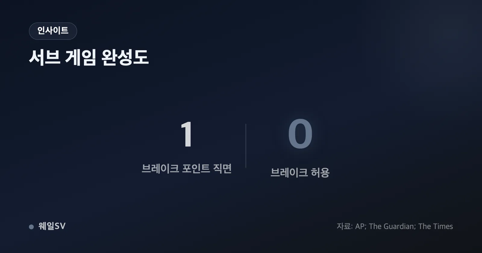 라켓에 맞는 순간의 노란 테니스공을 클로즈업한 장면, 강한 임팩트로 공이 눌려 있다