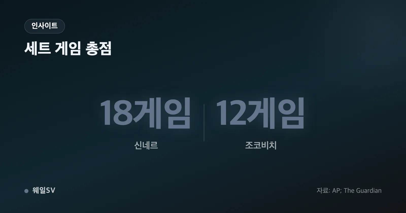 텅 빈 관중석을 등지고 벤치에 앉아 수건으로 얼굴을 닦는 지친 표정의 베테랑 테니스 선수