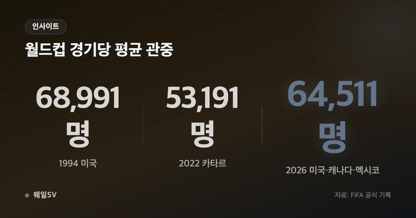 잔디 위 골네트로 빨려 들어가는 축구공과 두 팔을 든 채 달려나가는 득점 선수의 뒷모습