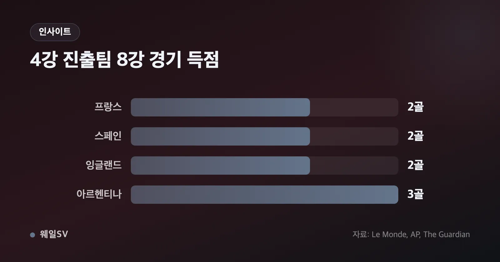 48개국 104경기 대회 규모와 32강·4강으로 좁혀지는 토너먼트 구조를 나타낸 깔때기형 그래픽