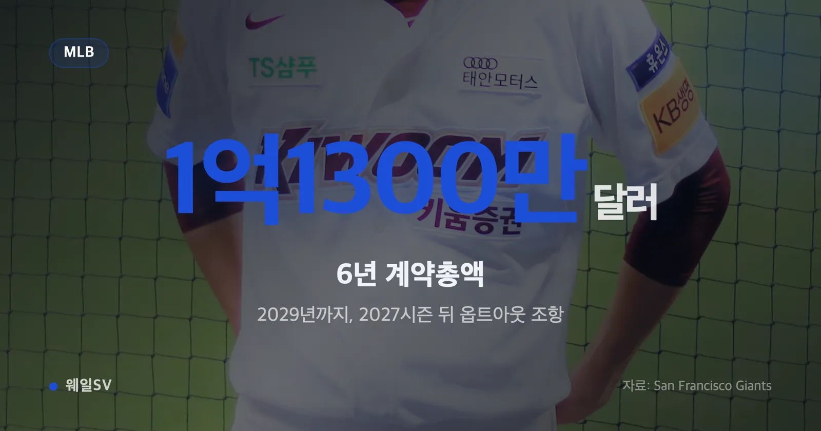 From 7 million to 22 million, Jung Hoo Lee stays... "113 million dollars doesn't move"