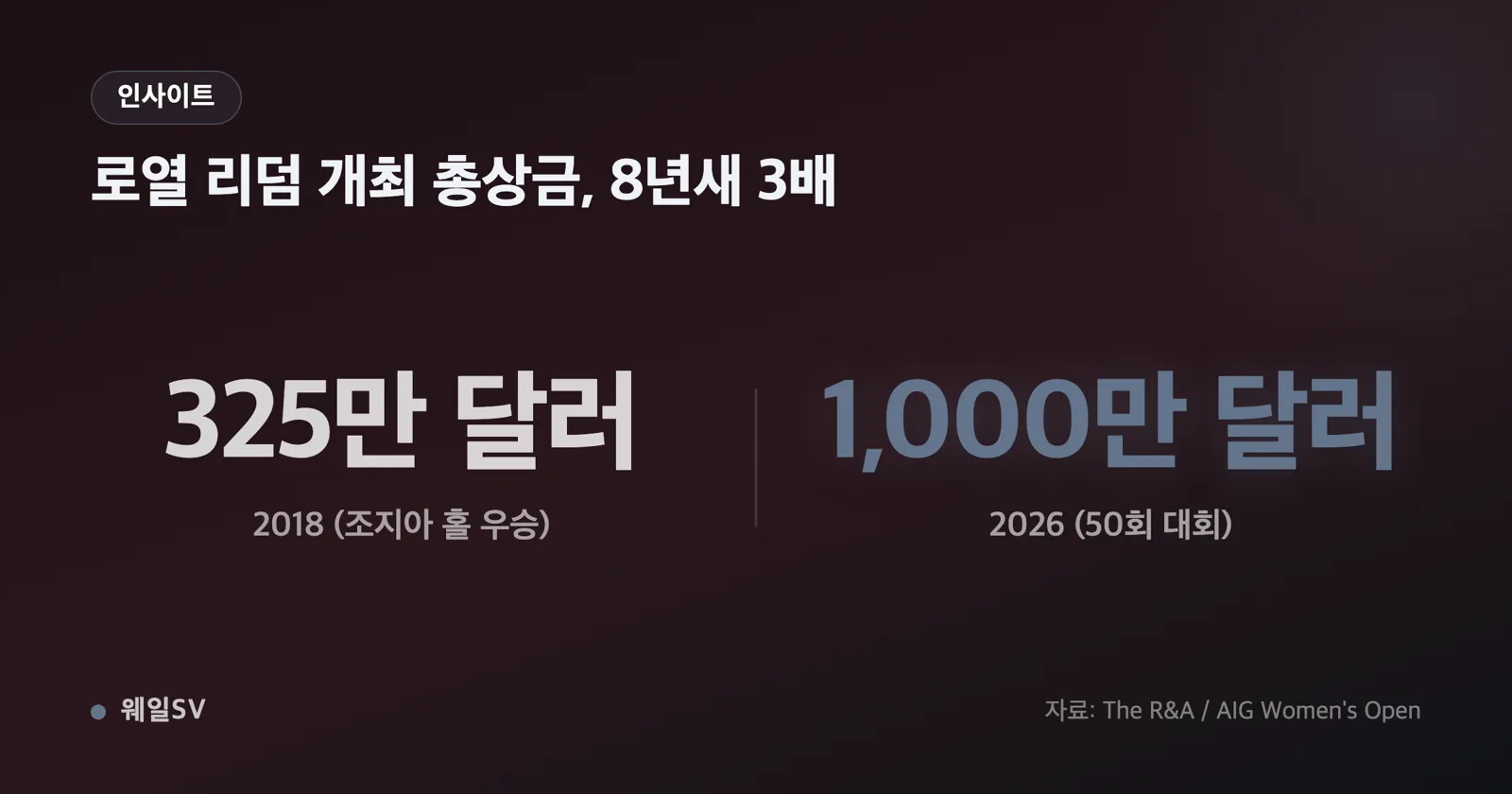 링크스 코스 페어웨이에서 아이언 샷을 마친 뒤 볼의 궤적을 바라보는 여자 프로골퍼의 뒷모습