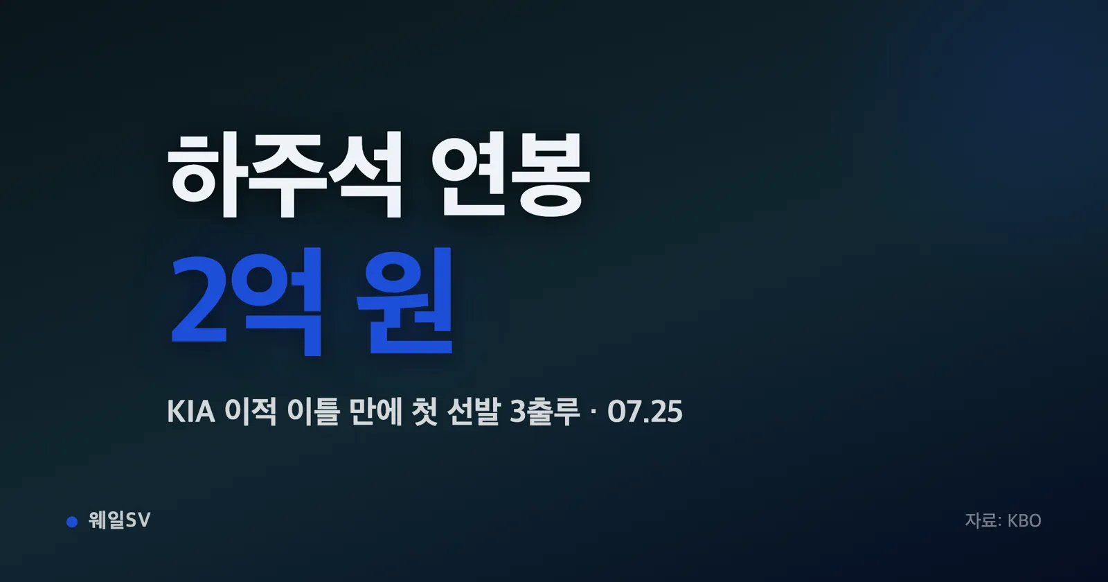 Ha Joo-seok Salary 200 Million Won, KIA Trade Debut First Start 3 Times on Base...No 'ERA 32.40' Record