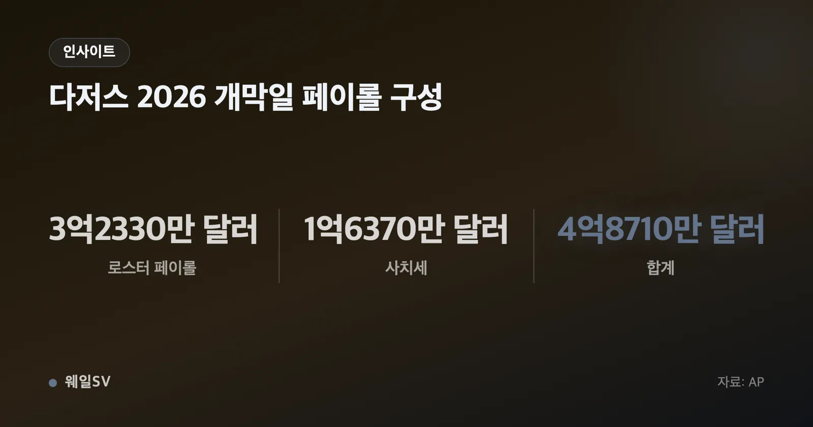마운드 위 투수의 투구 그립을 클로즈업한 장면과 뒤편 흐릿한 관중석