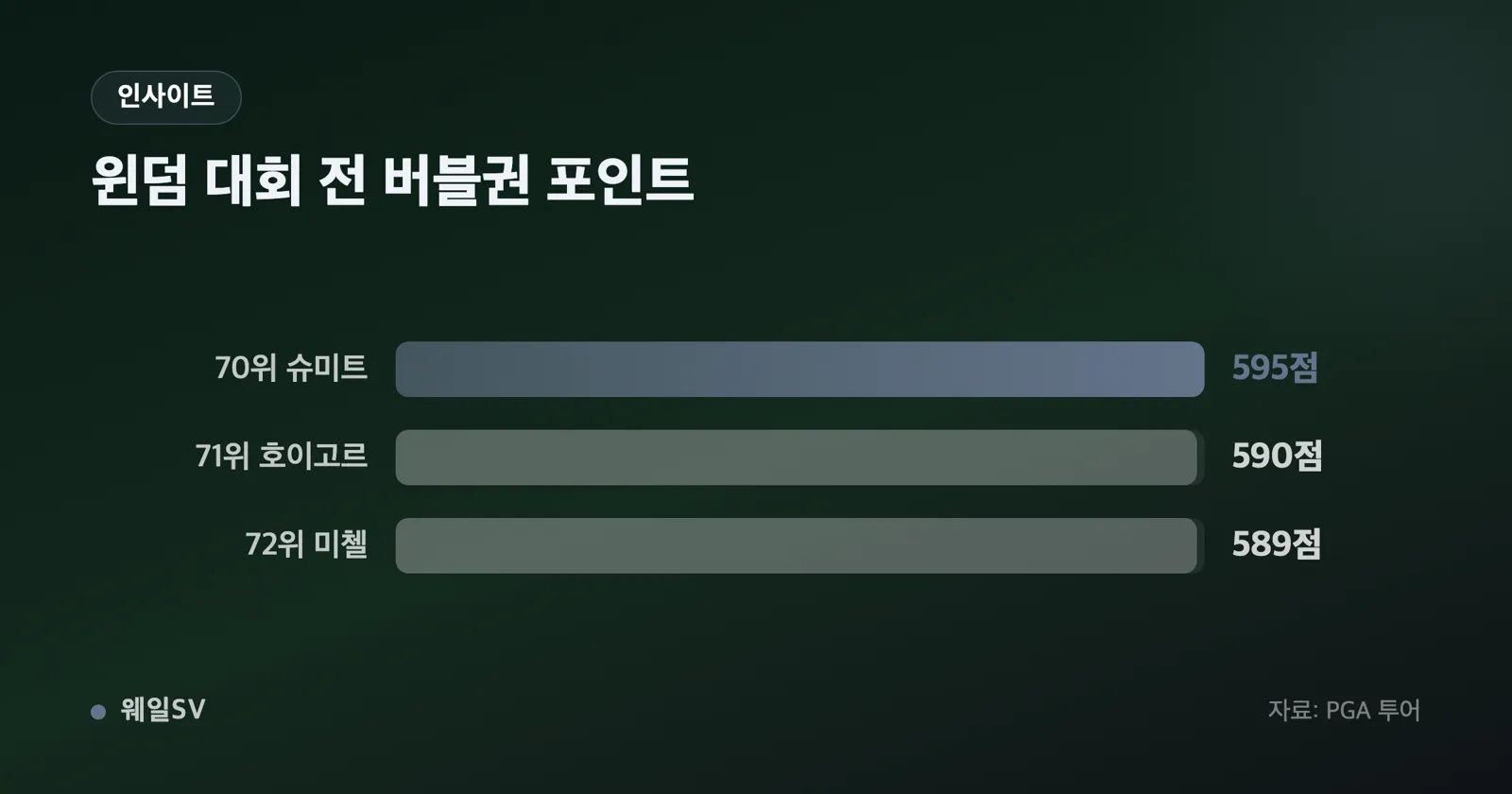순위 변동을 나타내는 막대 그래프가 그려진 인포그래픽 화면