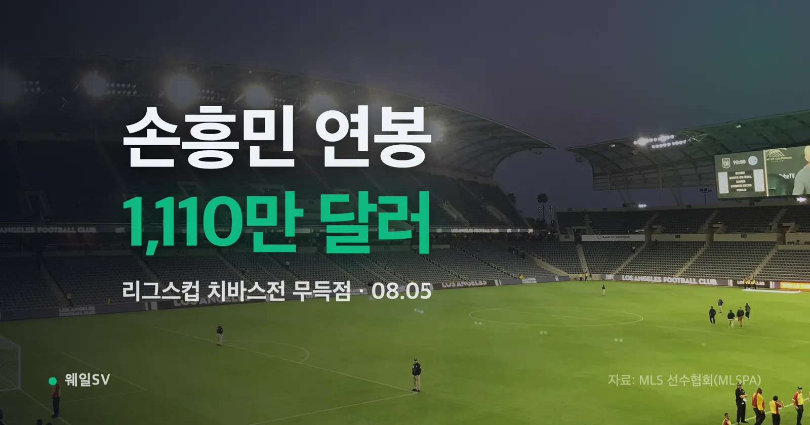 "Only a big club brings a crowd like this"… Son Heung-min's $11.1 million salary, scoreless in Leagues Cup