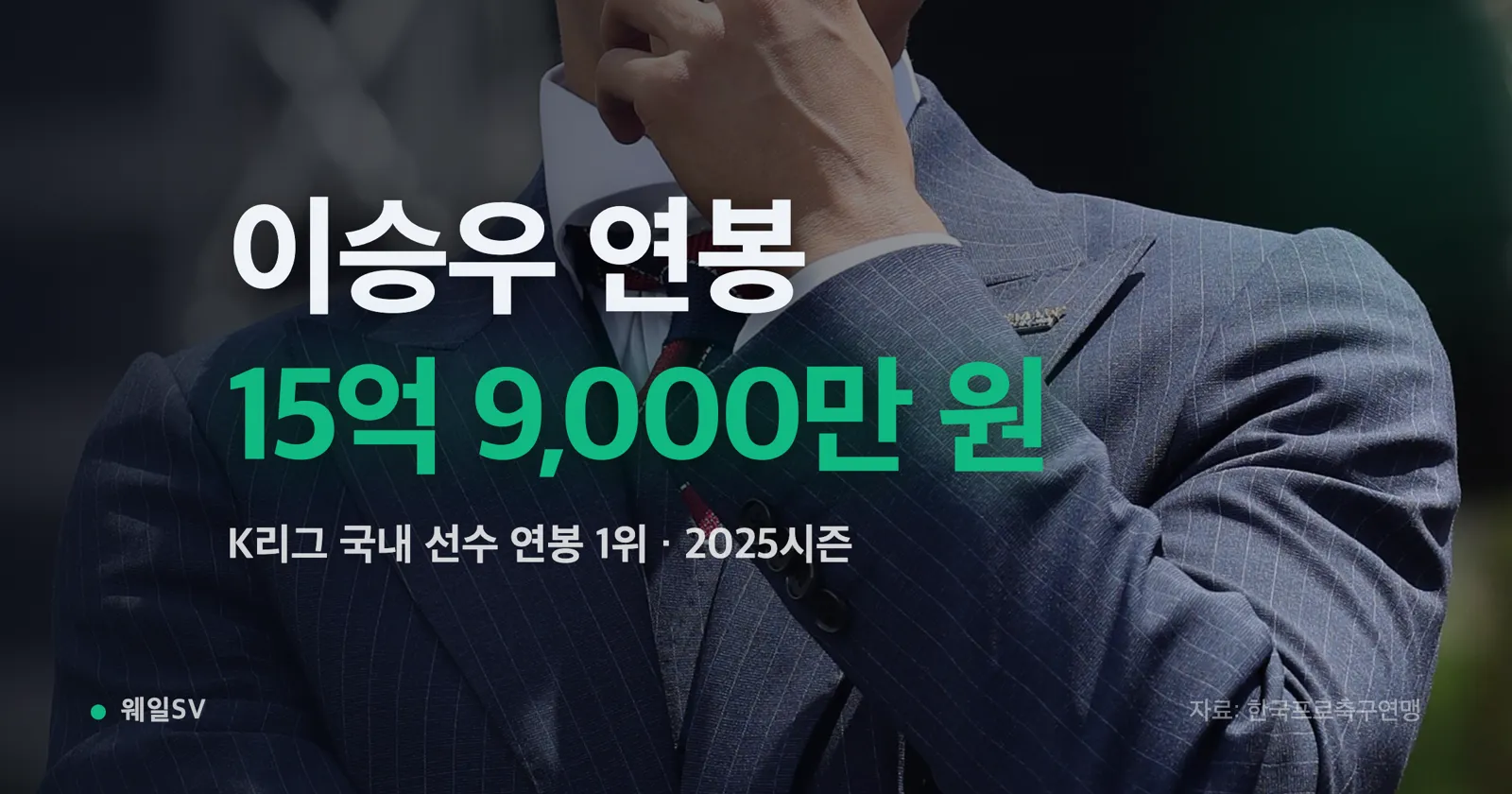 1.59 billion won… Lee Seung-woo's Salary Is No. 1 Among Domestic K League Players, and His Comments of Trust in Poyet Resurface