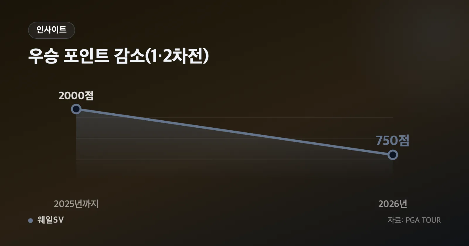 멤피스 TPC Southwind 클럽하우스 앞 대회 배너와 총상금 2000만 달러가 적힌 안내판, 그 옆으로 캐디백을 옮기는 스태프