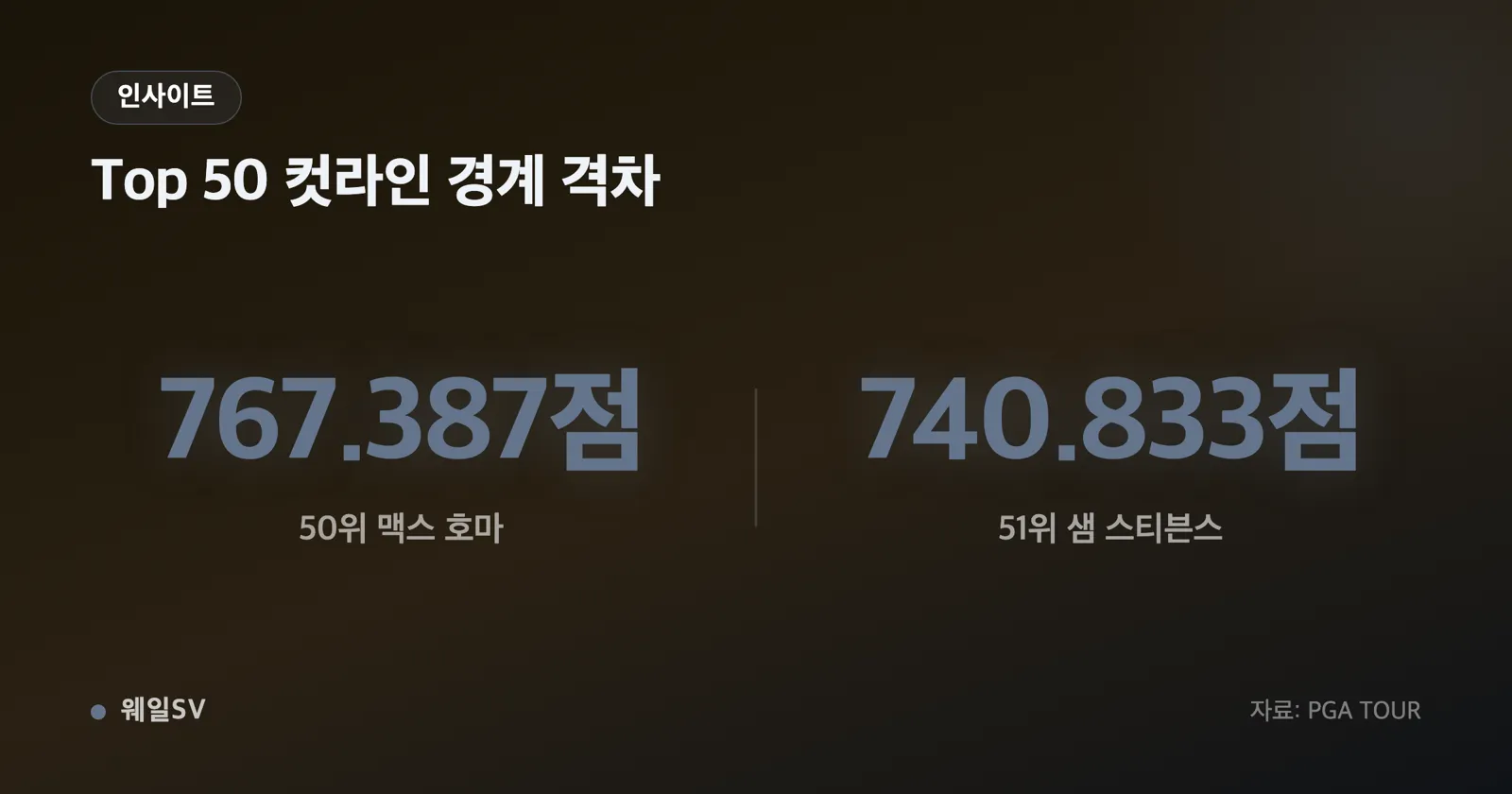 50위 767.387점과 51위 740.833점을 나란히 세운 막대와 26.554점 격차를 붉은 선으로 강조한 컷라인 비교 인포그래픽
