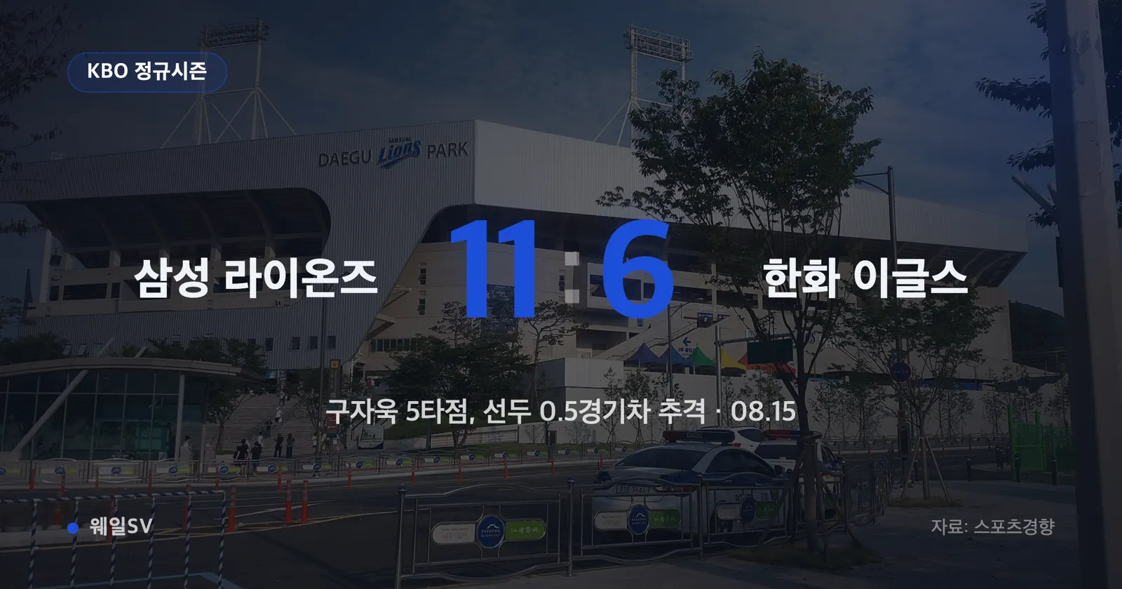 "There are still 50 games left"… Hanwha Eagles vs. Samsung Lions: Koo Ja-wook's 5 RBIs power an 11-6 comeback win
