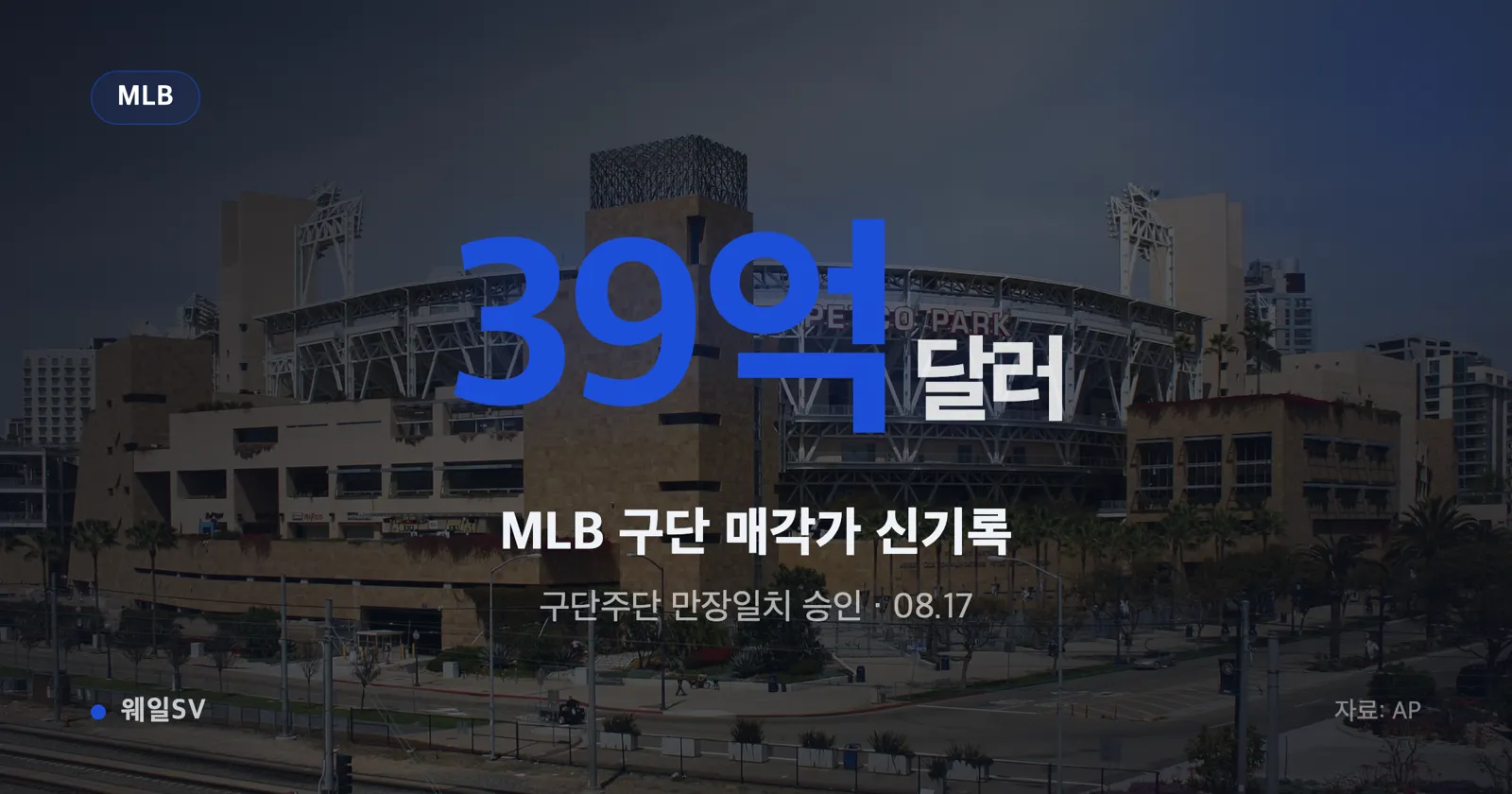 "We put everything on the line"...Padres sale approval, Song Sung-moon's team sets new record with 3.9 billion dollars