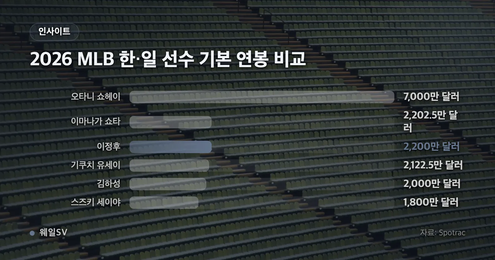 한국 프로야구 기록실 화면에 통산 타율 순위가 표시된 장면