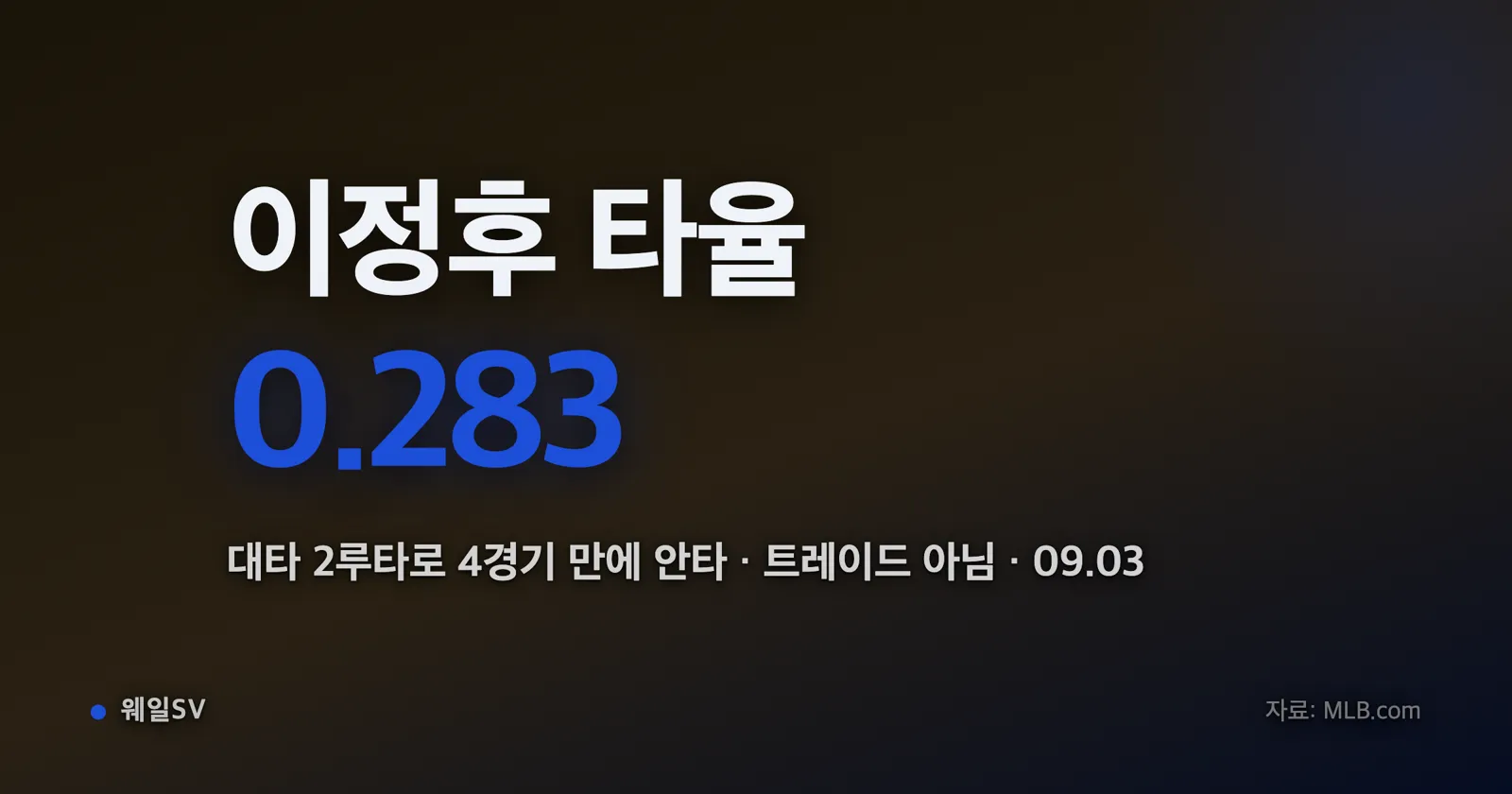 PNC파크 원정 3루 더그아웃 앞에서 헬멧을 쓰고 배트를 든 회색 원정 유니폼 차림의 야구선수가 타석으로 걸어 나가는 장면