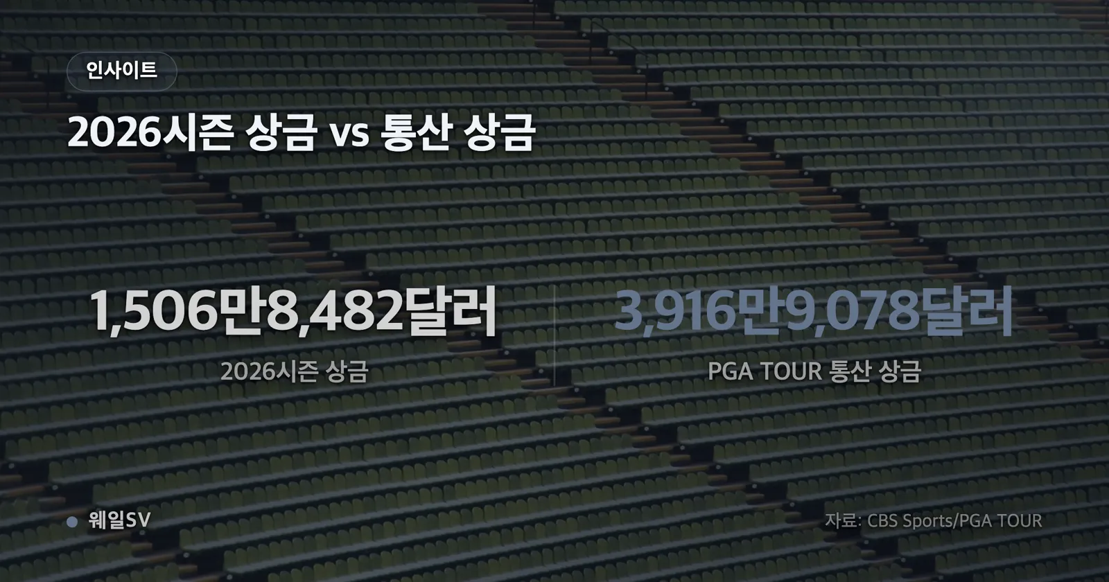 BMW 챔피언십 종료 4위와 투어 챔피언십 최종 T11을 나란히 놓은 순위 변화 도표