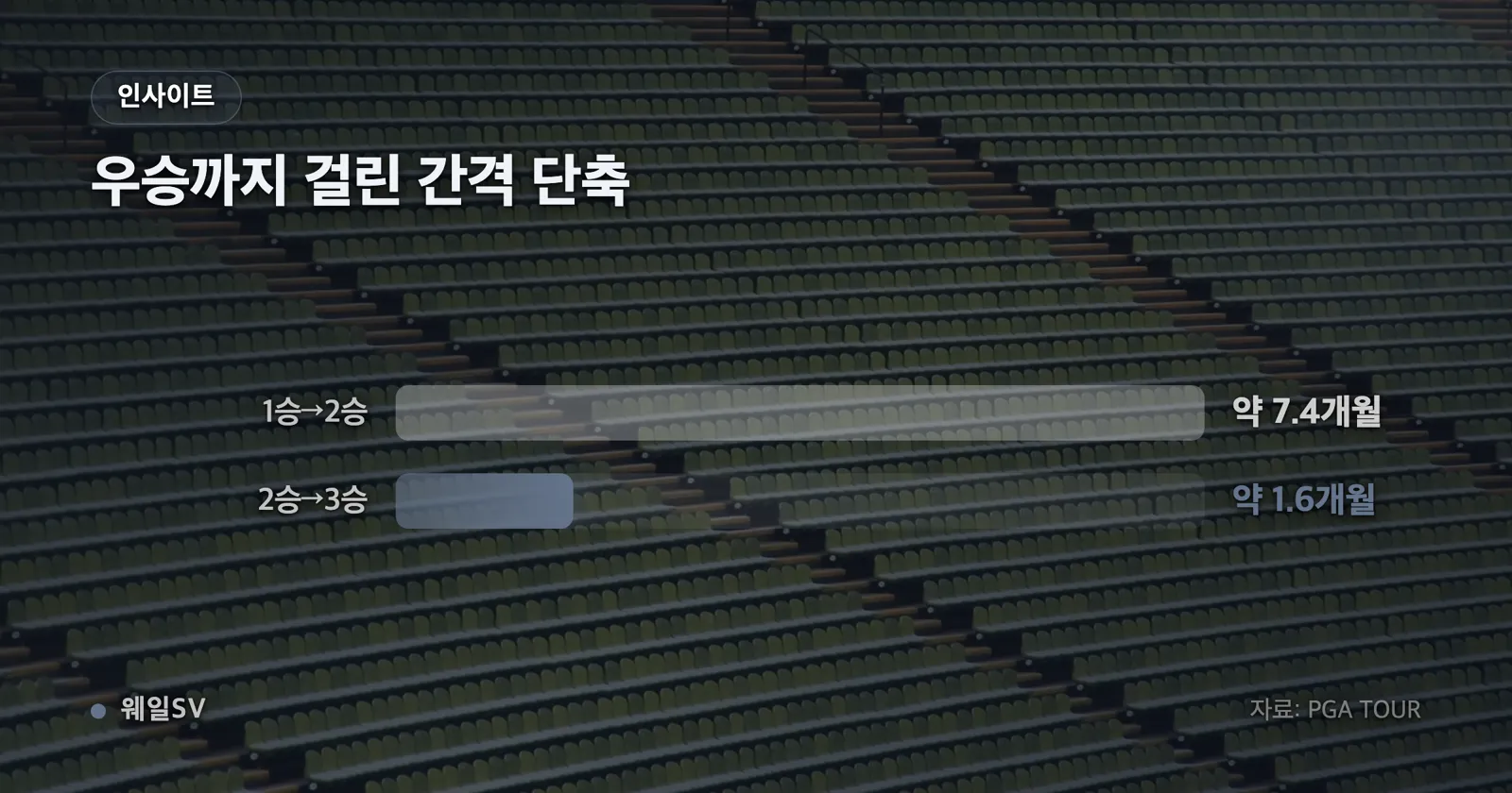 시즌 상금과 통산 상금을 누적 막대로 비교하고 2026년 비중을 표시한 인포그래픽