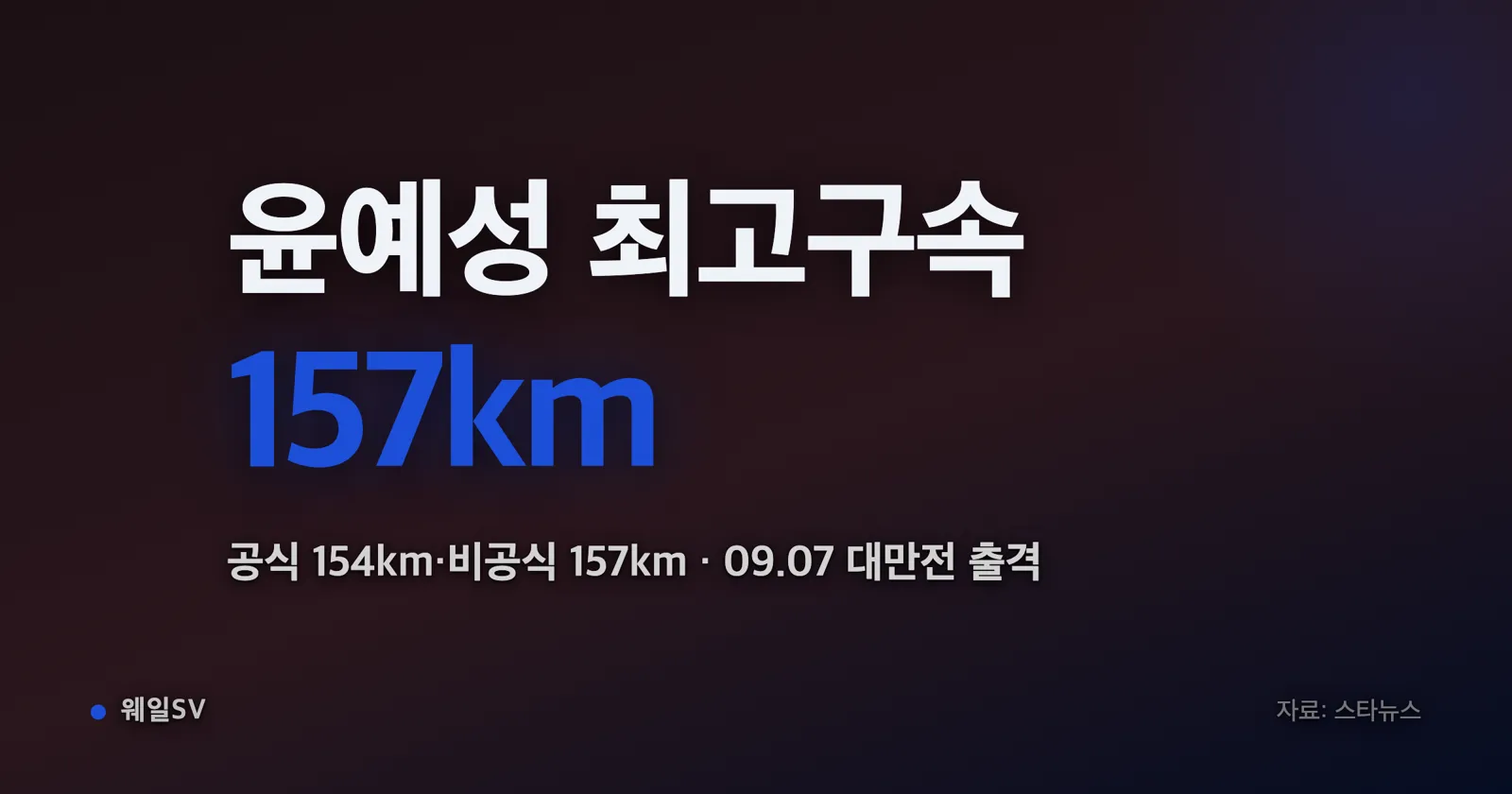 야간 조명이 켜진 야구장 마운드에서 191cm 체격의 고교 우완 투수가 오른팔을 뒤로 젖히고 투구 동작에 들어가는 순간, 뒤편 전광판에 구속 숫자가 떠 있는 장면