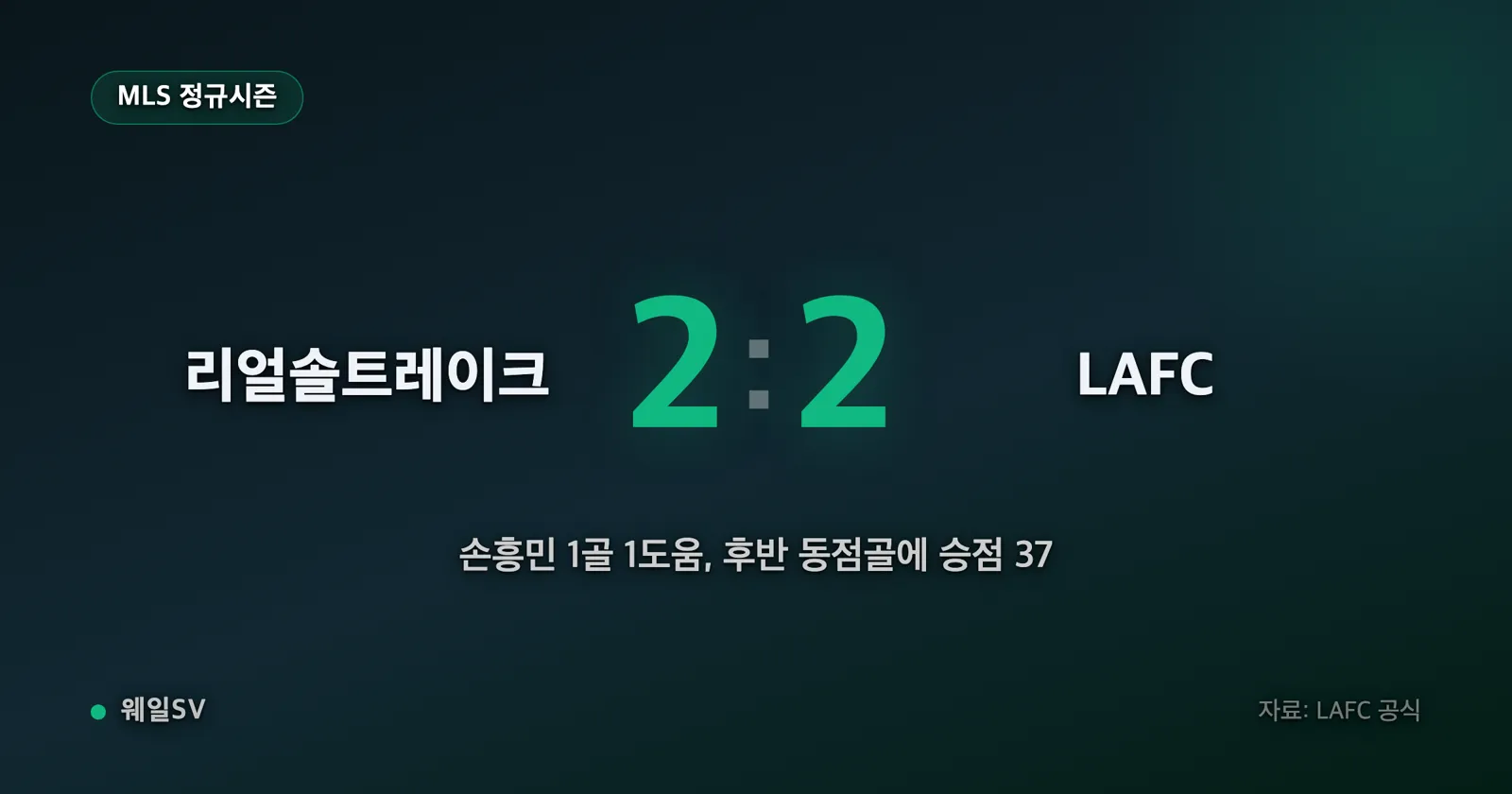 야간 조명이 켜진 미국 유타주 축구 경기장에서 검정 원정 유니폼을 입은 선수가 골을 넣은 뒤 두 팔을 벌리고 달려가는 장면