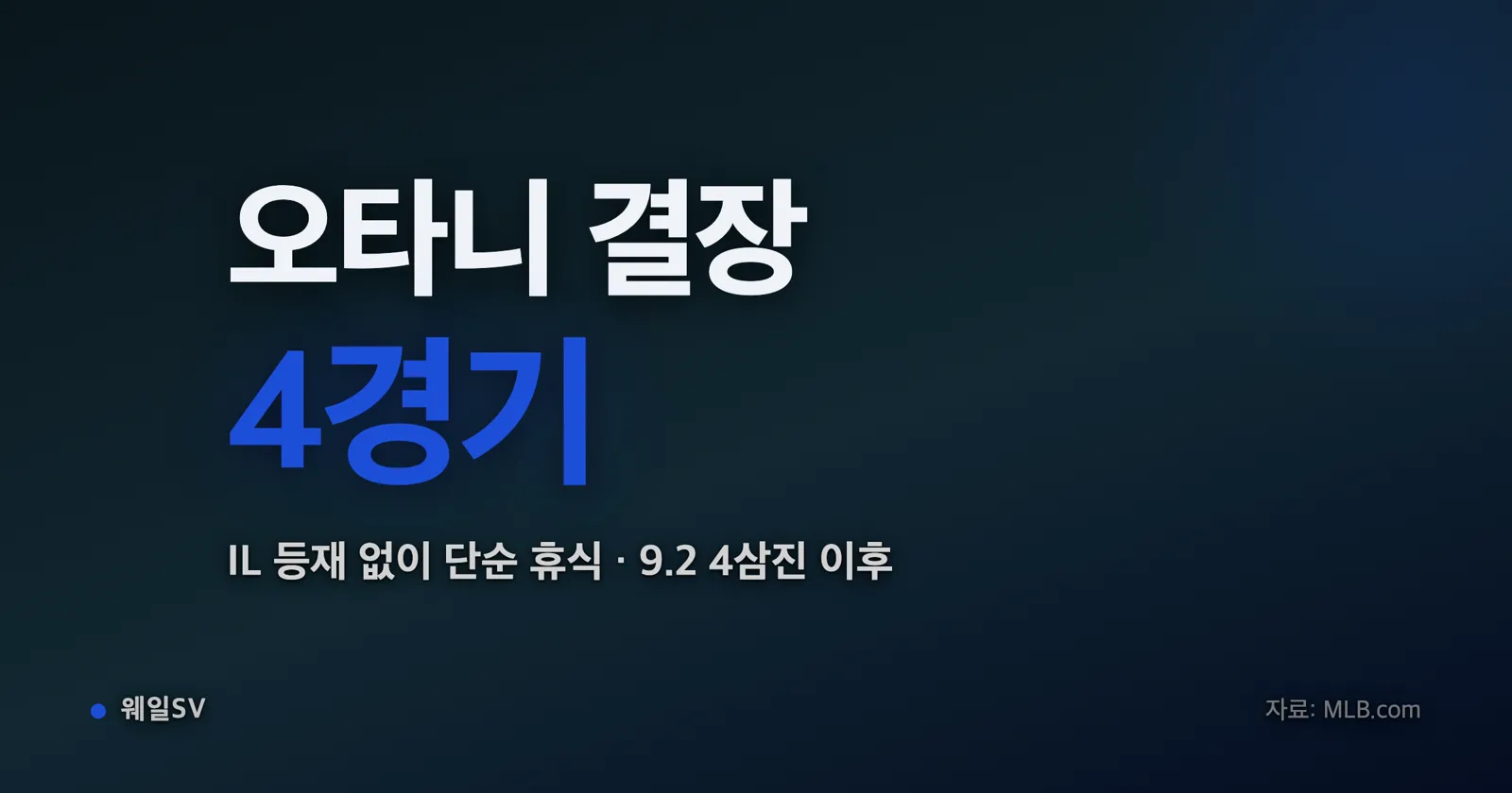 야간 조명 아래 다저스 유니폼을 입은 타자가 헛스윙 뒤 배트를 내리고 고개를 숙인 장면, 뒤로 포수와 심판이 보인다