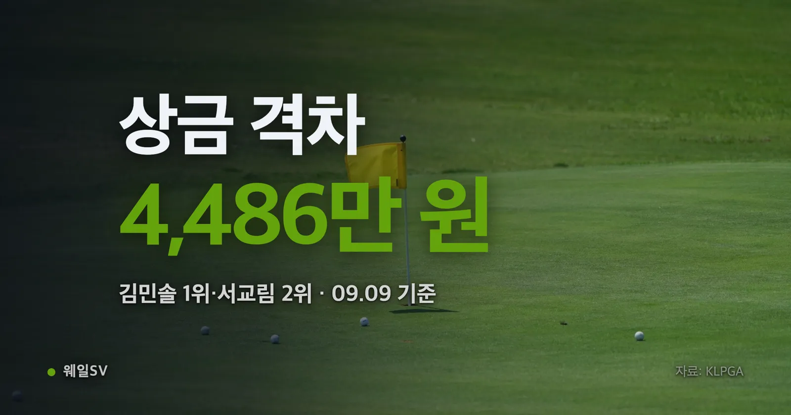 연습 그린에서 퍼팅 라인을 살피는 여자 프로골퍼와 뒤편으로 늘어선 갤러리 로프, 가을빛 잔디 위에 놓인 골프공
