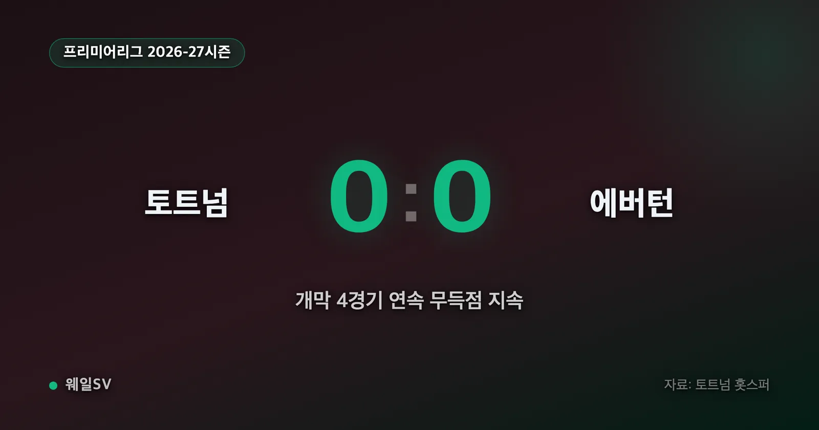 경기 종료 상황을 재구성한 일러스트, 텅 빈 골문 앞에서 고개를 숙인 흰색 유니폼 선수 실루엣들과 0-0 숫자 그래픽