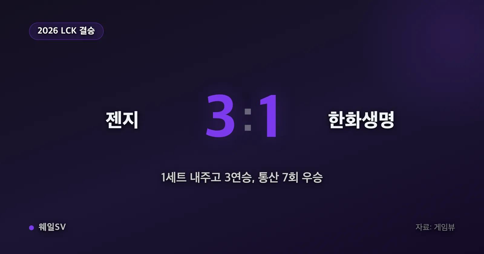 LCK 결승 무대와 우승 트로피를 표현한 일러스트 그래픽