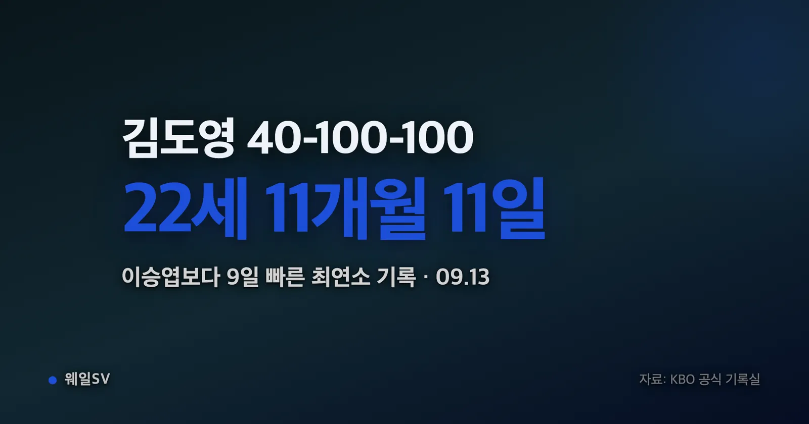 김도영의 최연소 40홈런-100타점-100득점 기록을 표현한 야구장 타석 일러스트 그래픽