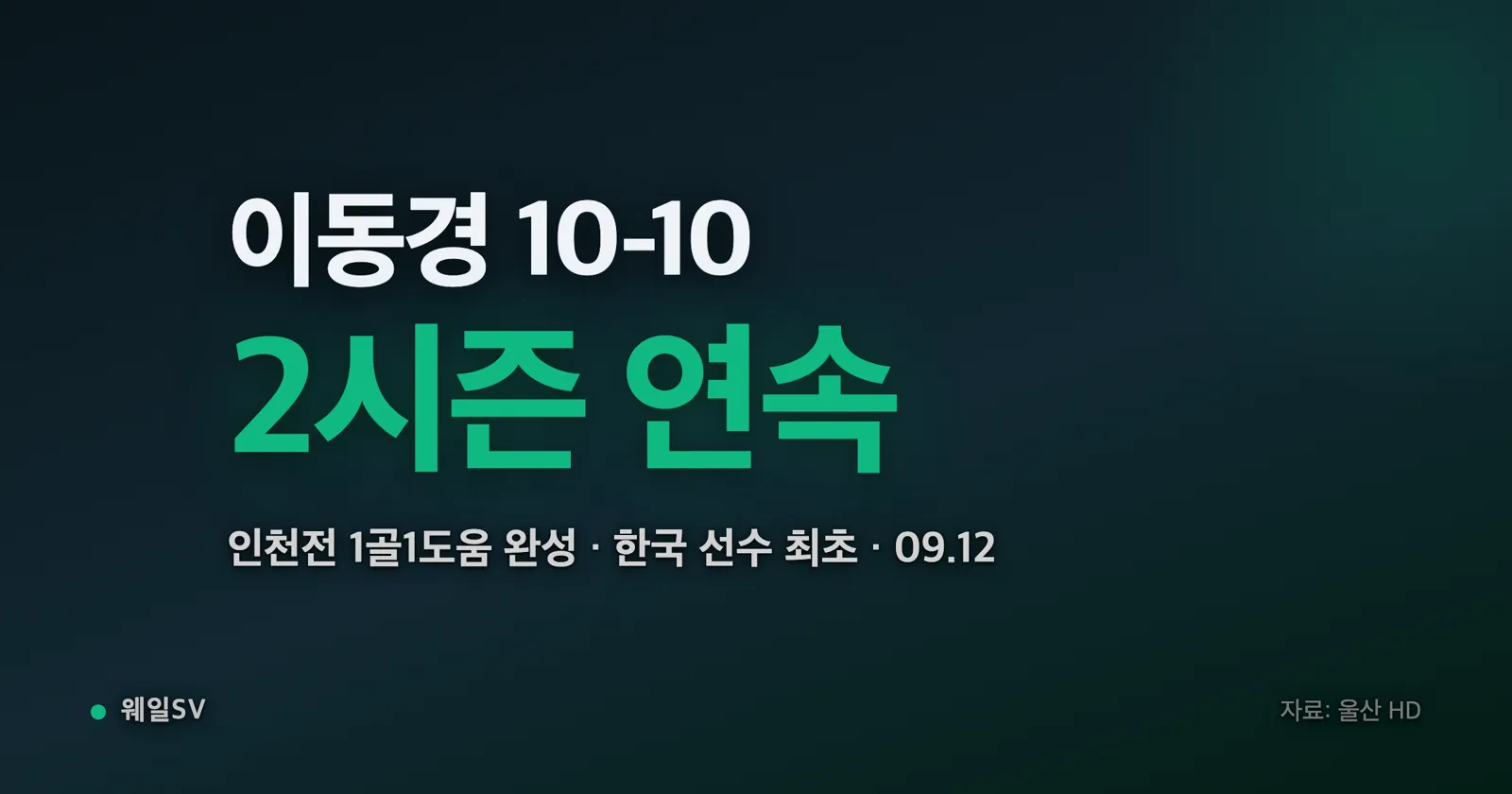 축구공과 골망을 배경으로 두 시즌 연속 10골·10도움 숫자를 강조한 울산 HD 이동경 기록 그래픽 일러스트