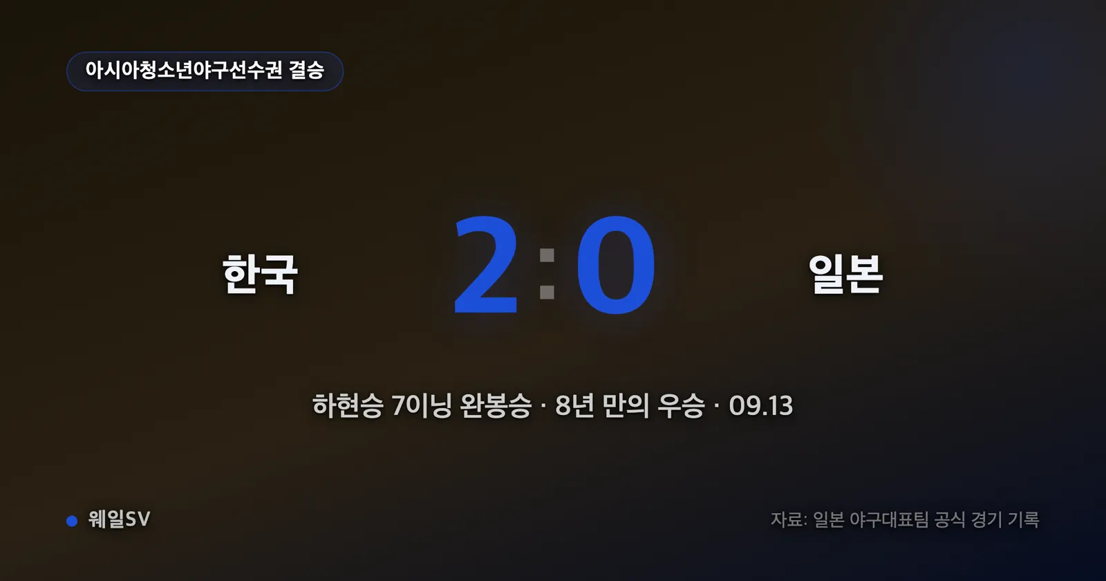 타이베이돔 결승전 마운드에서 한국 U-18 대표팀 투수가 투구 동작을 하는 모습을 그린 일러스트