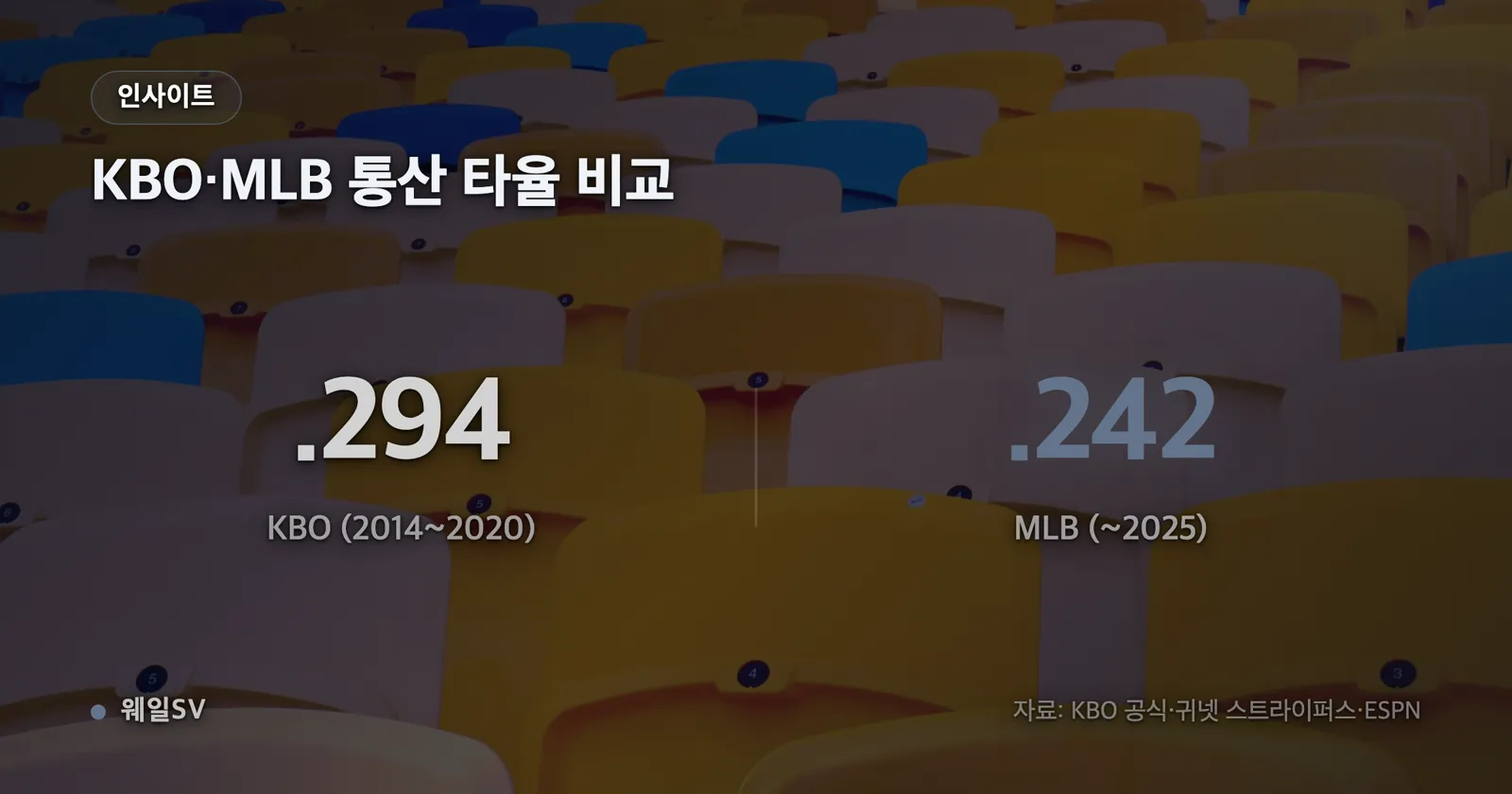 BetMGM 기준 애틀랜타 고액 연봉자 1~5위 라일리·올슨·김하성·세일·이글레시아스의 금액을 가로 막대로 줄세운 차트