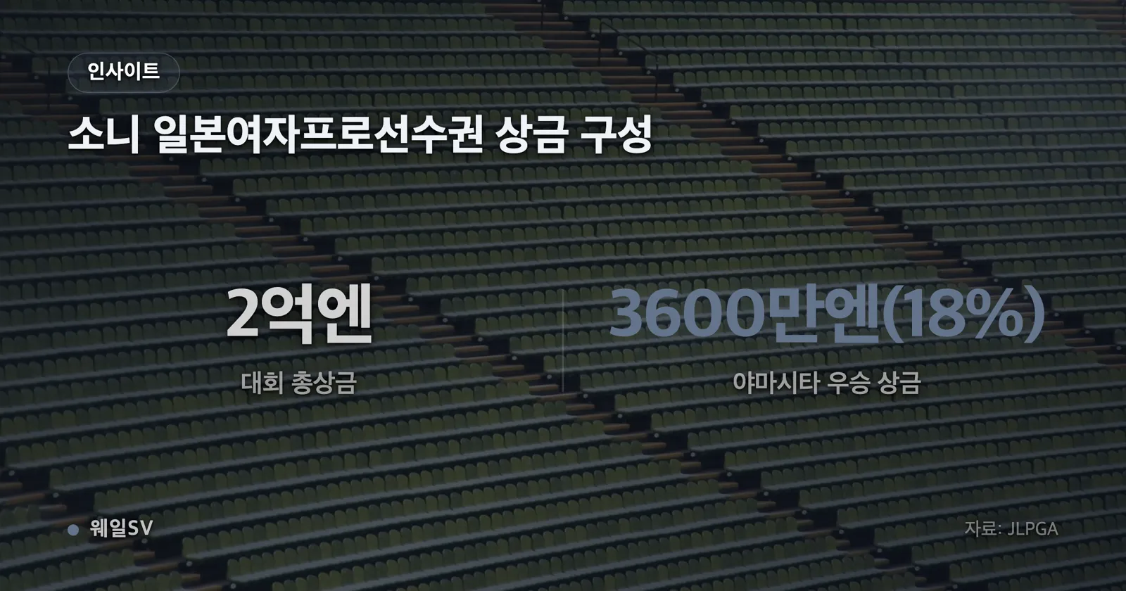 여자골프 세계랭킹 4위 김효주, 5위 야마시타 미유, 6위 인뤄닝의 평균 포인트 7.6992·7.2034·6.7129를 나란히 세운 막대그래프