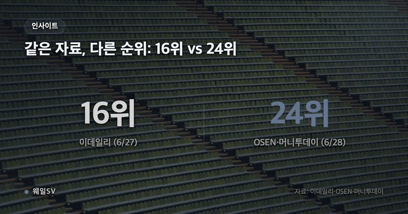2024년 7월 선임부터 2026년 6월 월드컵 탈락과 사퇴, 7월 30일 청문회, 2027년 아시안컵 계약 만료 예정 시점까지를 잇는 가로 타임라인 그래픽