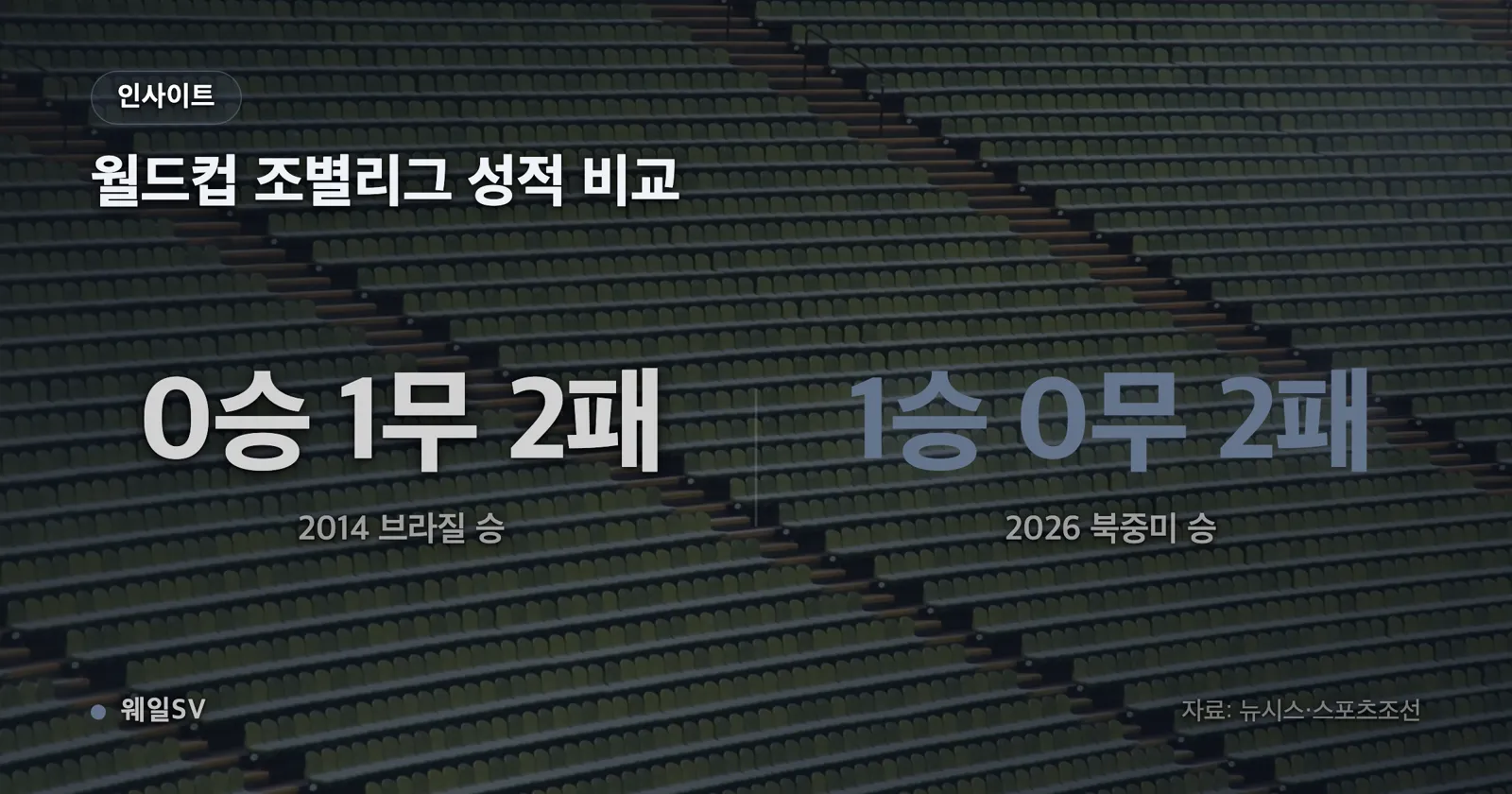 1969년 출생부터 1992년 포항 데뷔, 2004년 LA 갤럭시 은퇴, 2026년 대표팀 사퇴까지 홍명보 소속 변천을 표시한 타임라인 그래픽