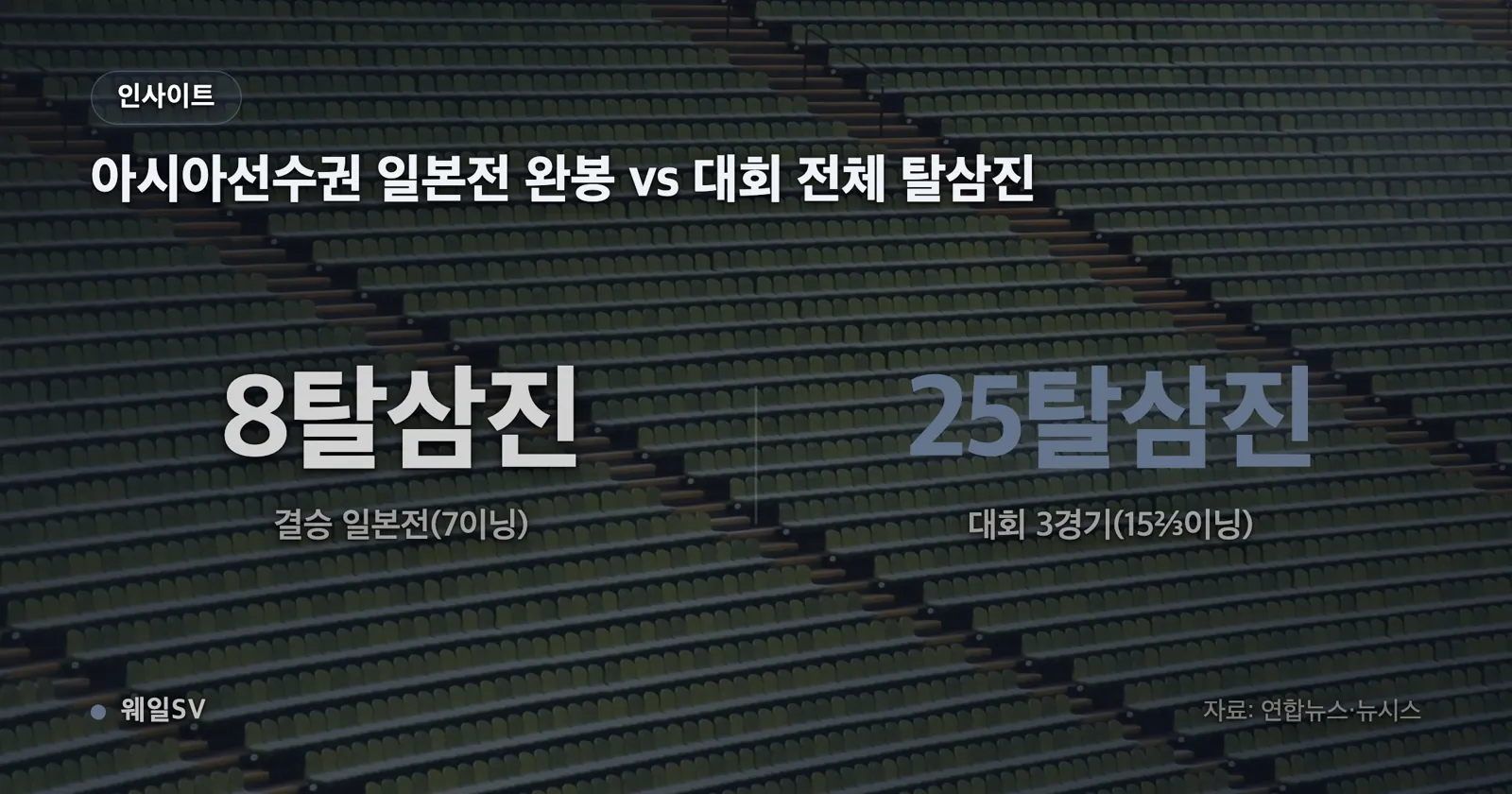 키움 입단 계약금 사례인 장재영 9억 원, 박준현 7억 원(전체 1순위) 막대 옆에 하현승 칸을 발표 미확인 점선으로 표시한 비교 차트