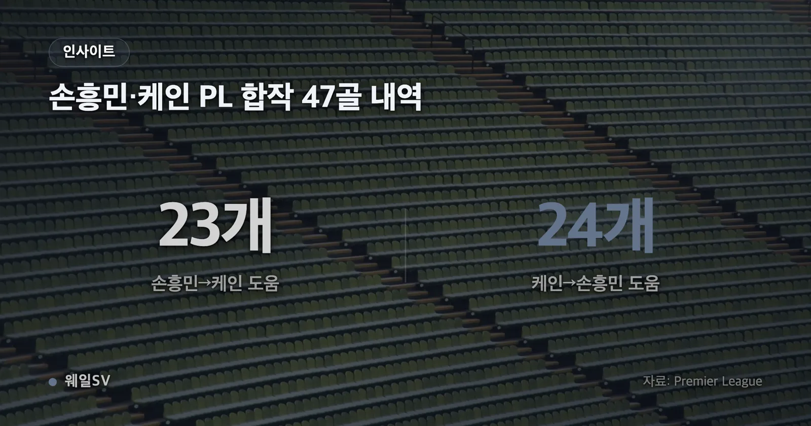 2026년 4월 16일 집계 MLS 연평균 보장 보수 상위 5명 메시, 손흥민, 데폴, 로사노, 알미론의 금액을 비교한 막대 그래프